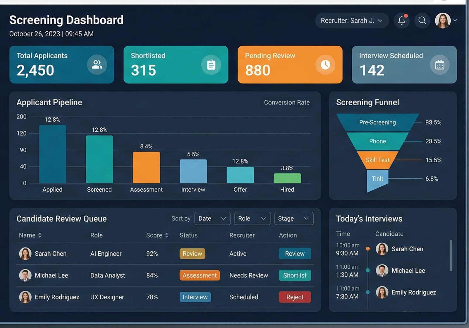 Screening Dashboard