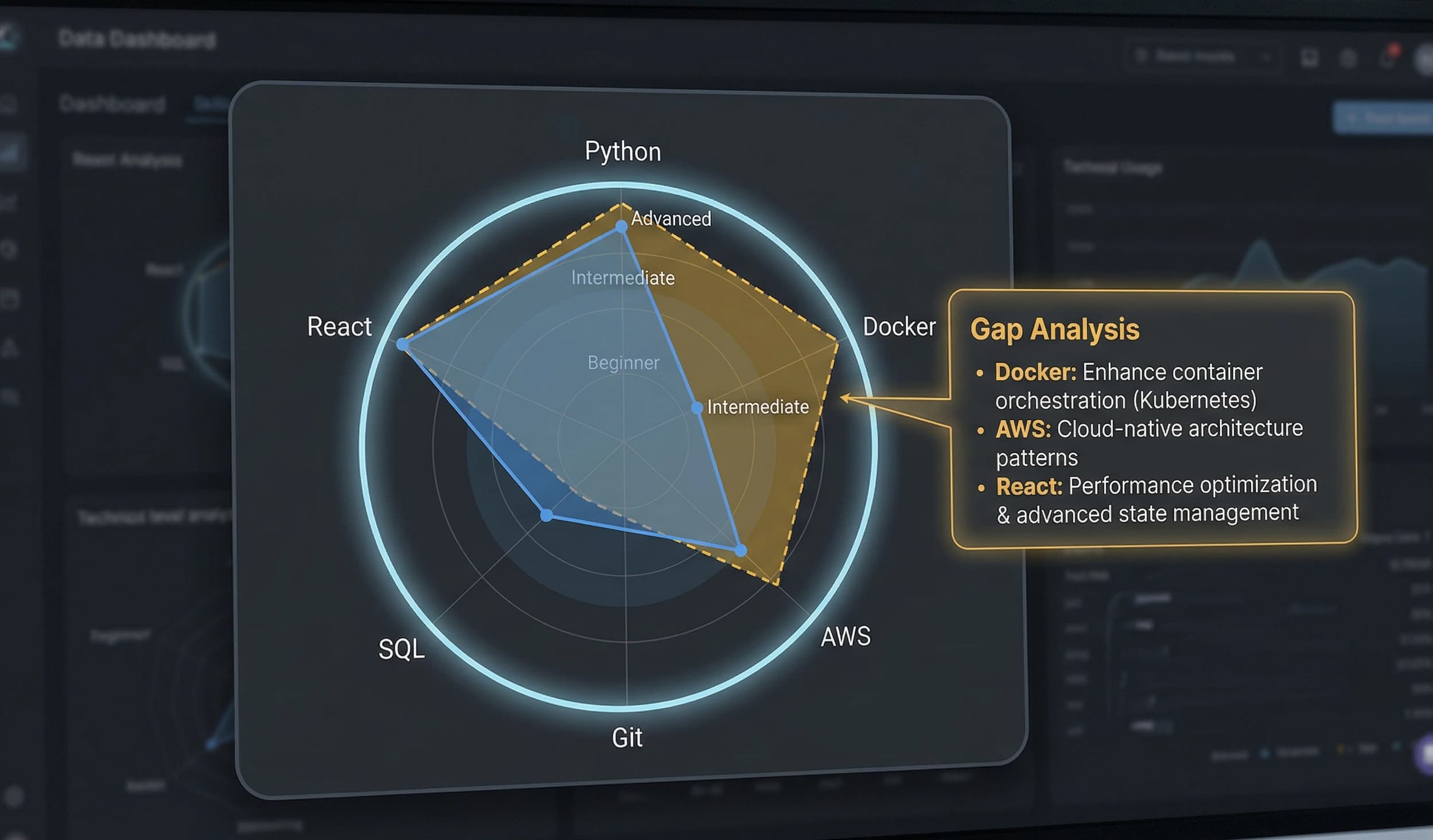 Technical Skill Depth Reports